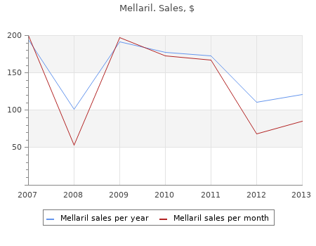 buy 50mg mellaril fast delivery