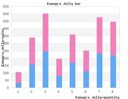 generic kamagra jelly 100 mg with amex