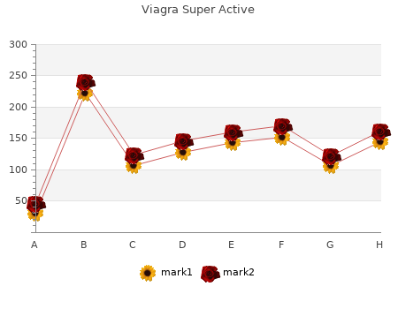 buy generic viagra super active 25 mg