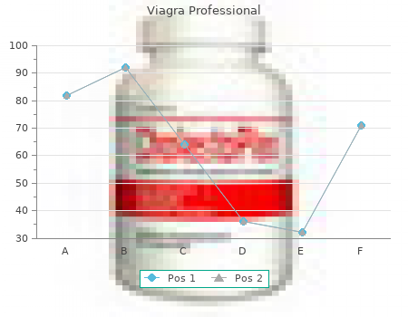 discount 100 mg viagra professional amex