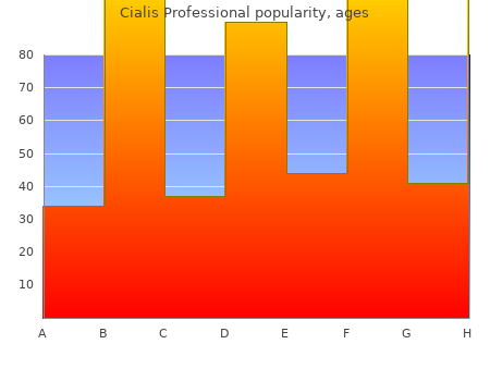 buy discount cialis professional 20mg