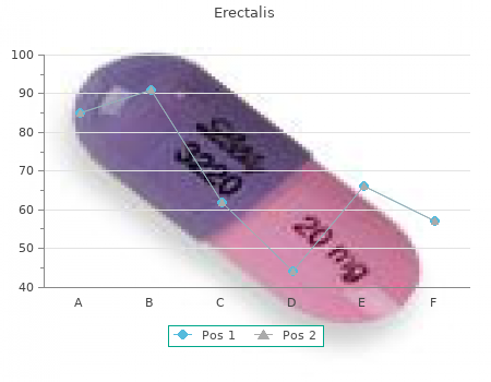 cheap 100mg erectalis mastercard