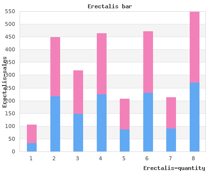 generic erectalis 100mg on line