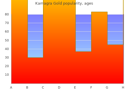 generic 100mg kamagra gold overnight delivery