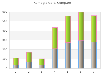 cheap 100mg kamagra gold