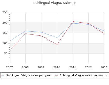 purchase sublingual viagra 100 mg otc