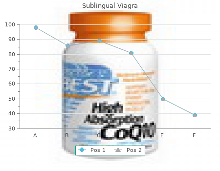 order sublingual viagra 100 mg free shipping