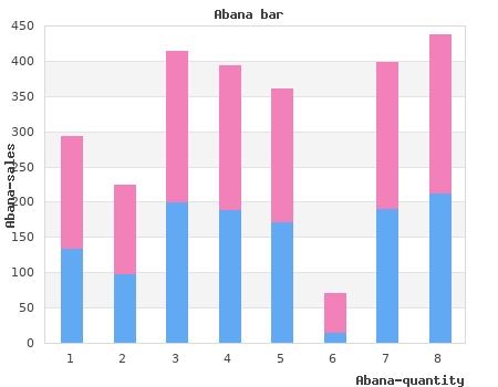 discount abana 60 caps online