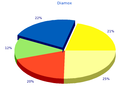 cheap 250 mg diamox fast delivery