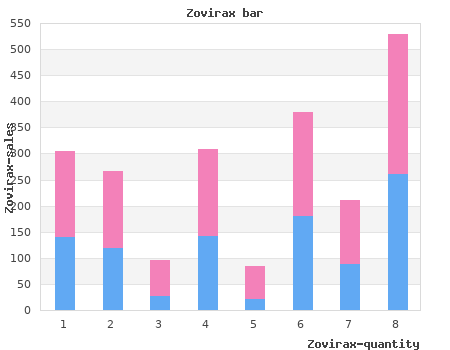 buy zovirax 400mg cheap