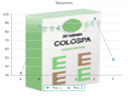 best 100 mg tenormin