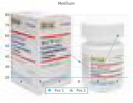 buy discount motilium 10mg on line