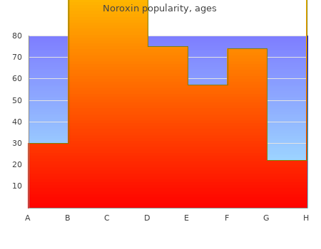 generic noroxin 400 mg amex