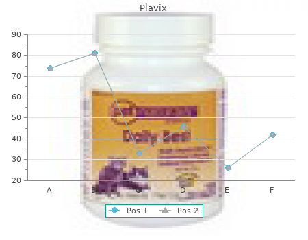 order plavix 75mg visa