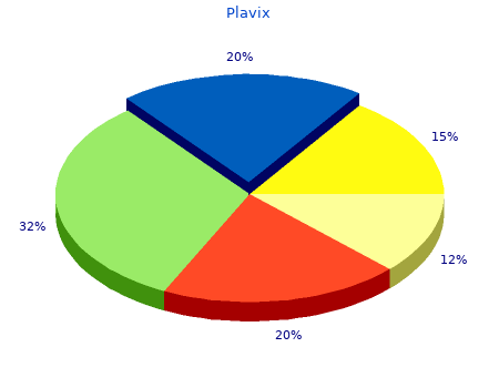 buy generic plavix 75mg