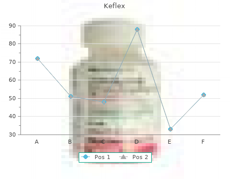 keflex 250 mg without a prescription