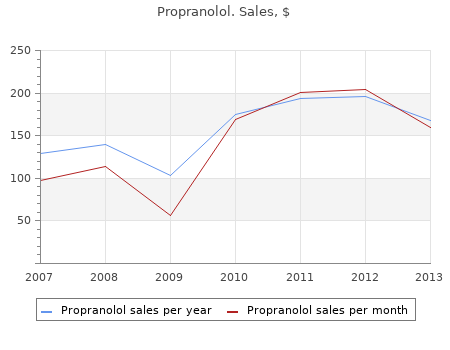 40mg propranolol otc