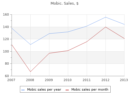 order mobic 15 mg on-line
