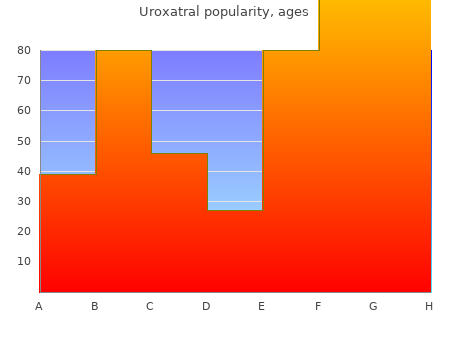 buy discount uroxatral 10 mg