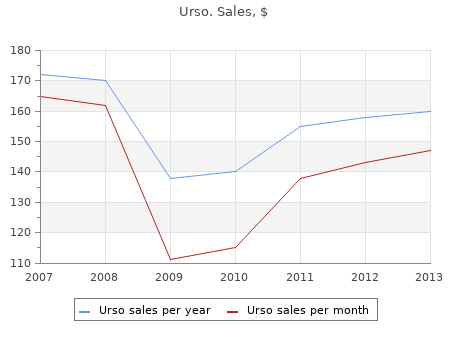 generic 150 mg urso with visa