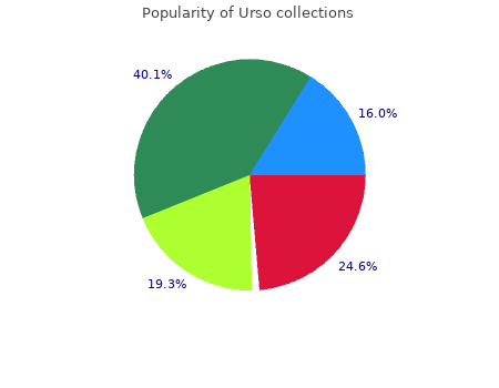 buy cheap urso 300 mg