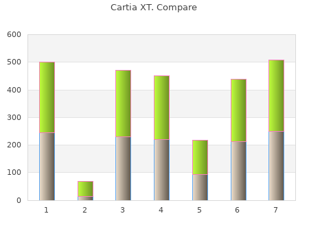 safe 180 mg cartia xt