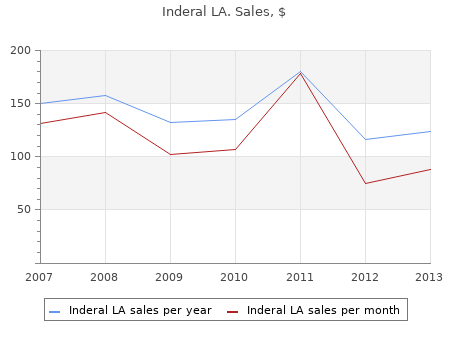 discount 40mg inderal la with mastercard