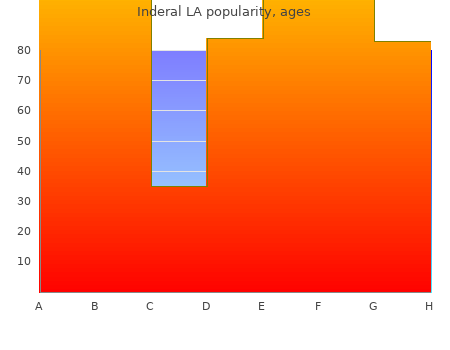 generic 40mg inderal la with visa