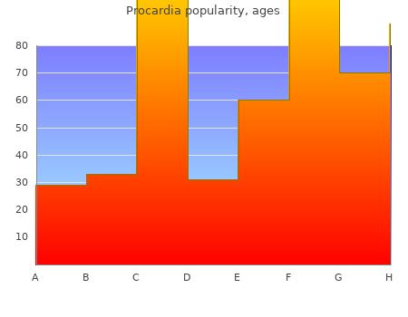 generic 30mg procardia with amex