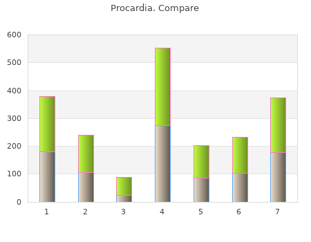 generic procardia 30mg without prescription