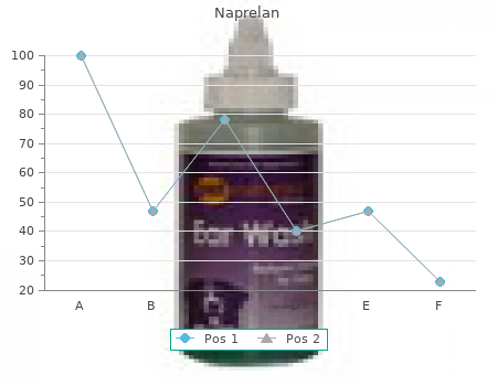 buy 275 mg naprelan overnight delivery