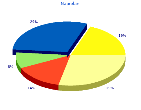 discount naprelan 275 mg with amex