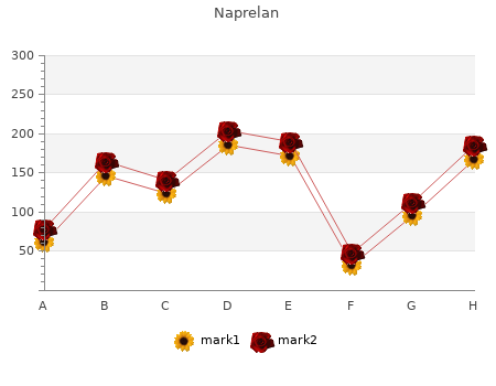 naprelan 275mg online