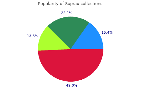 trusted 200mg suprax