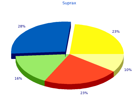 order suprax 100mg on line