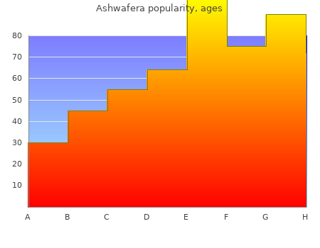 30 caps ashwafera overnight delivery