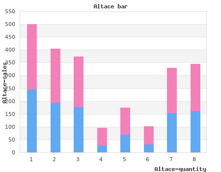 effective altace 5 mg