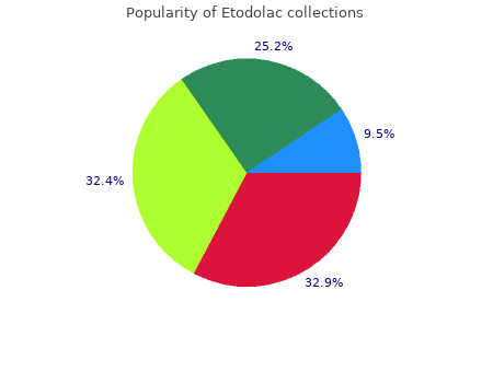 discount etodolac 300 mg without prescription