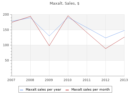 purchase maxalt 5mg with mastercard