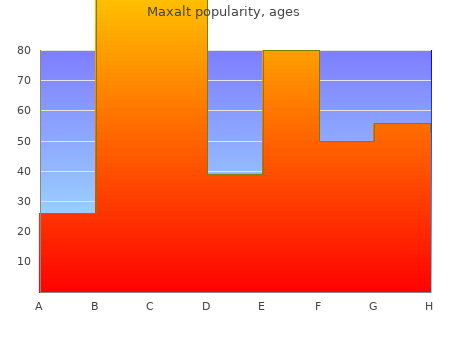 5 mg maxalt