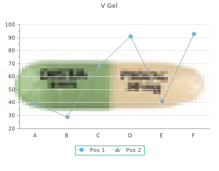 order v gel 30g