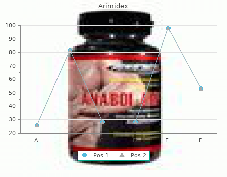 buy discount arimidex 1 mg