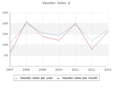 best vasotec 5mg