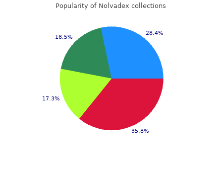 buy nolvadex 10 mg with visa