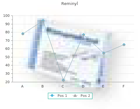 cheap reminyl 4 mg