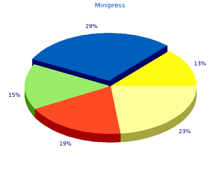 generic minipress 1mg with mastercard