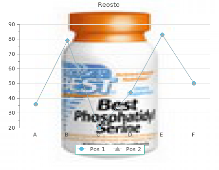 cheap reosto 30 caps with amex