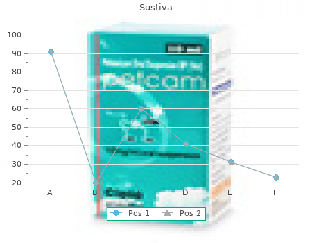 generic sustiva 500mg overnight delivery