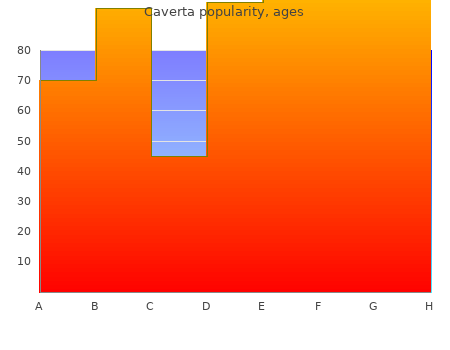 cheap caverta 100mg mastercard