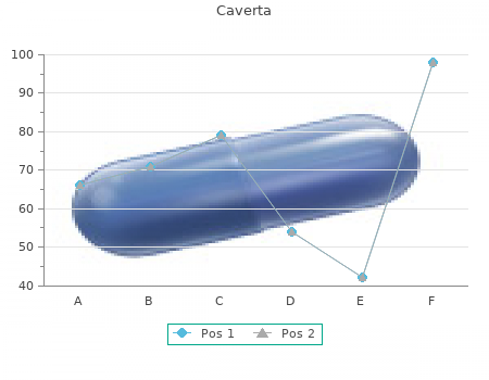 buy caverta 100mg online